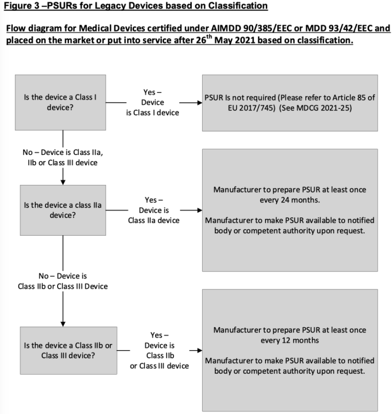 Psur Template.pdf MDCG 2022-21 - Guidance on Periodic Safety Update Report (PSUR ...