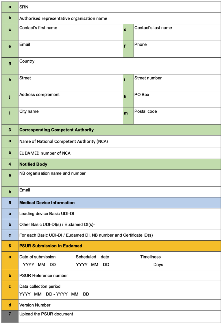 Psur Template.pdf MDCG 2022-21 - Guidance on Periodic Safety Update Report (PSUR ...